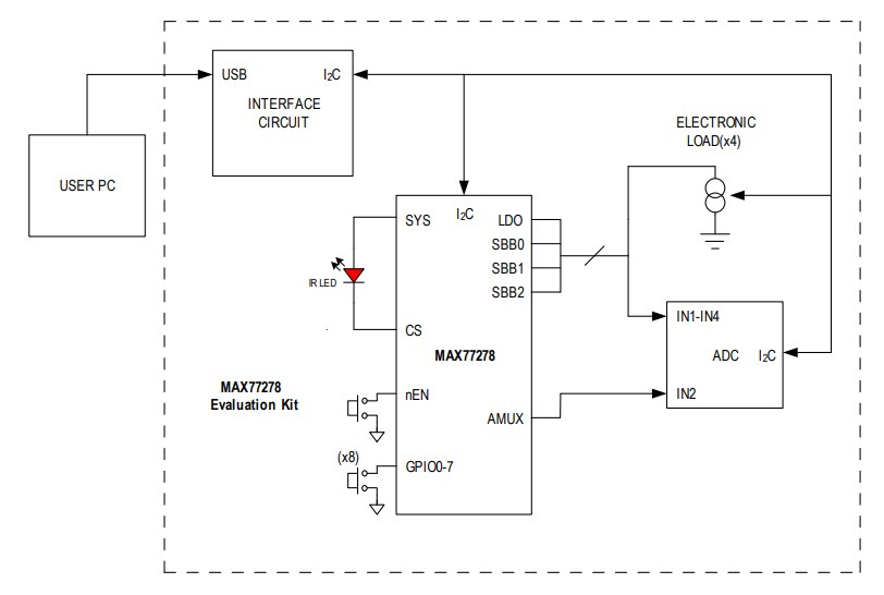 Block Diagram - Analog Devices / Maxim Integrated MAX77278EVKIT Evaluation Kit